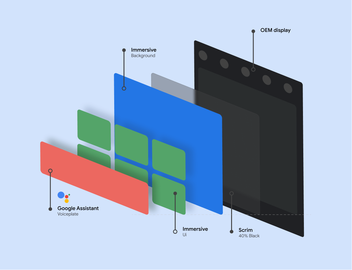 cm-google-process-1