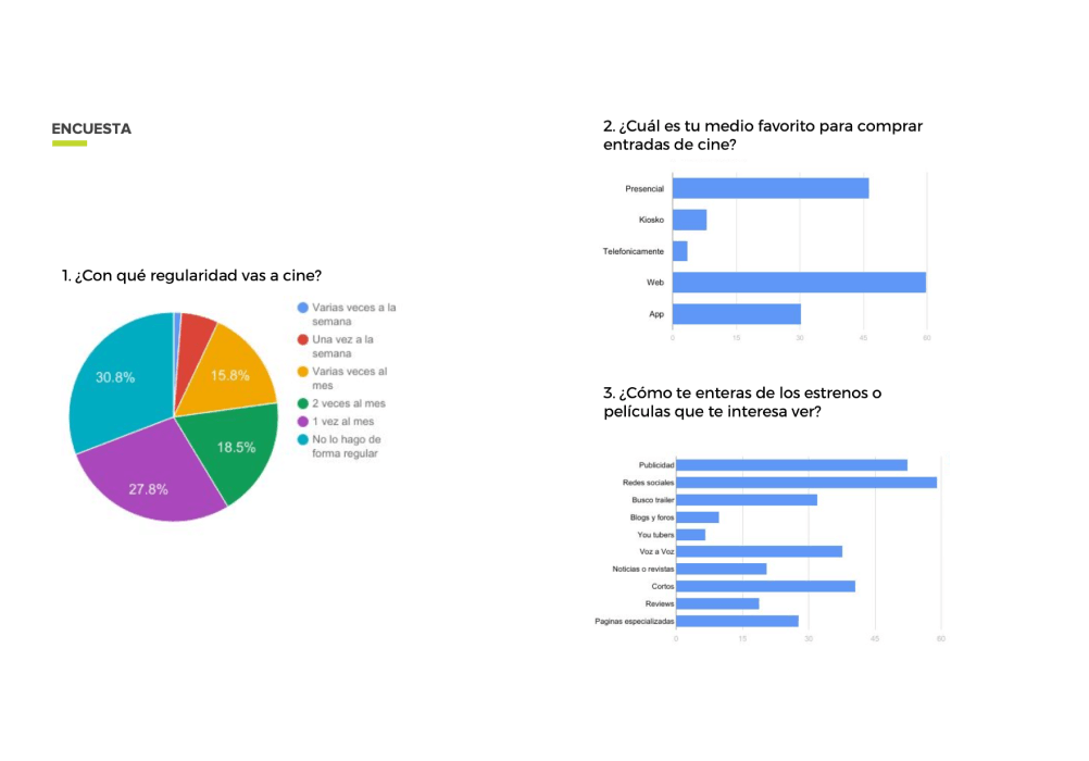 cm-cineplanet-data-1