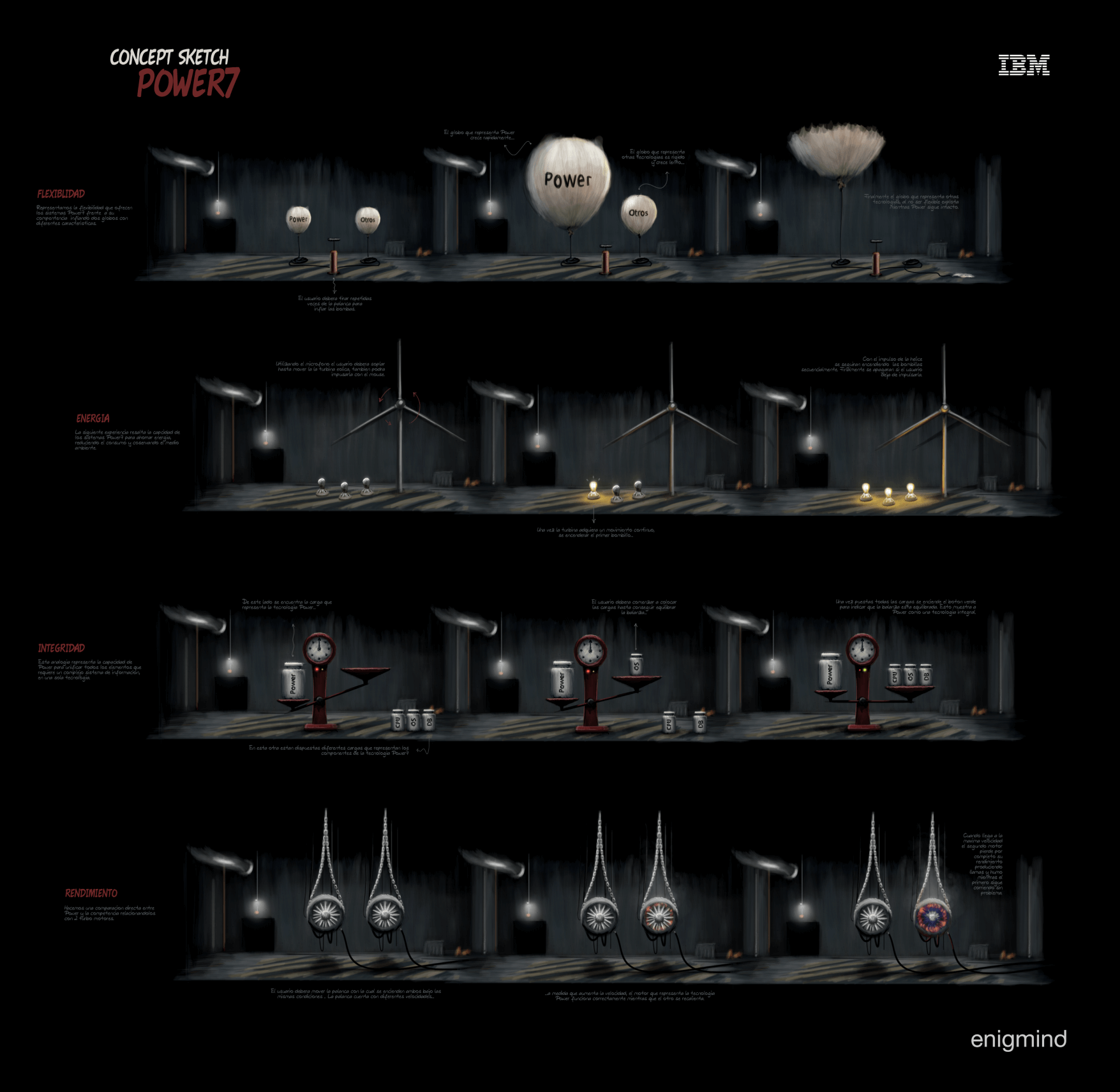 cm-ibm-concept