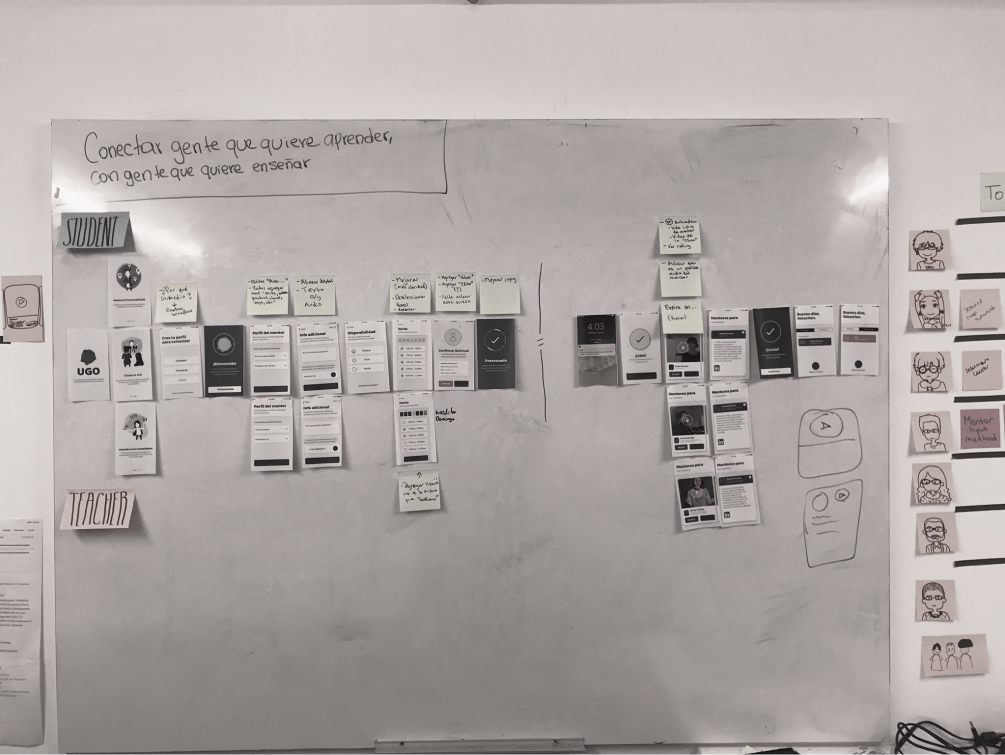 cm-ugo-process-2
